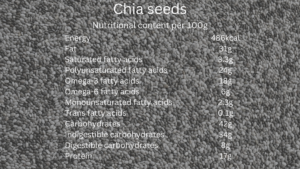 nutritional information of chia seeds